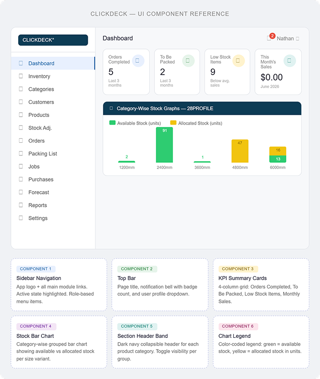 Click Deck Dashboard Screen