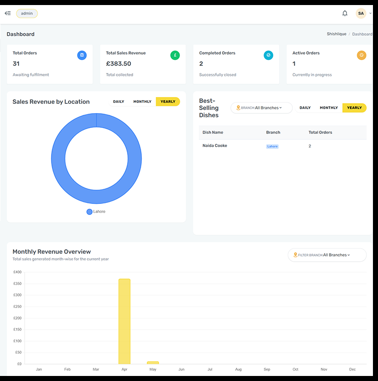 Shishlique admin dashboard showing orders, revenue and top-selling dishes