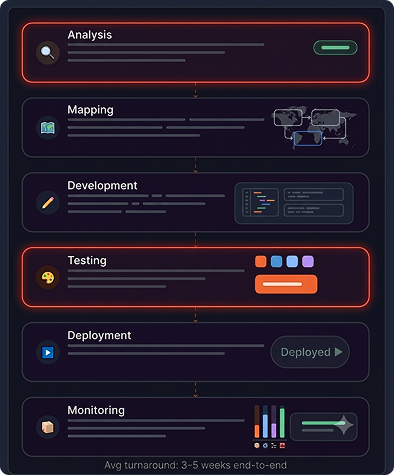 UI UX Design service illustration